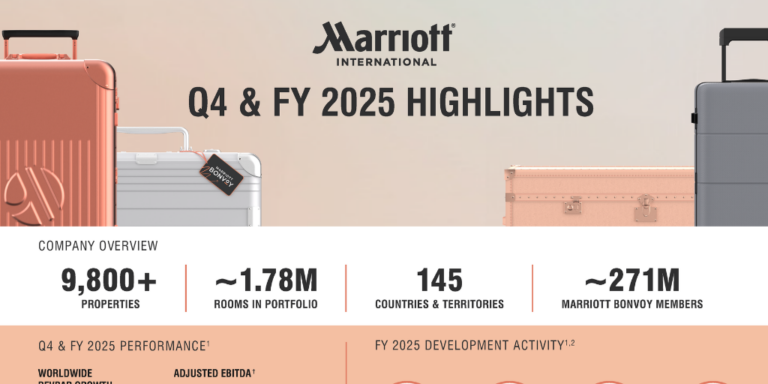 Marriott Reports 2025 Results
