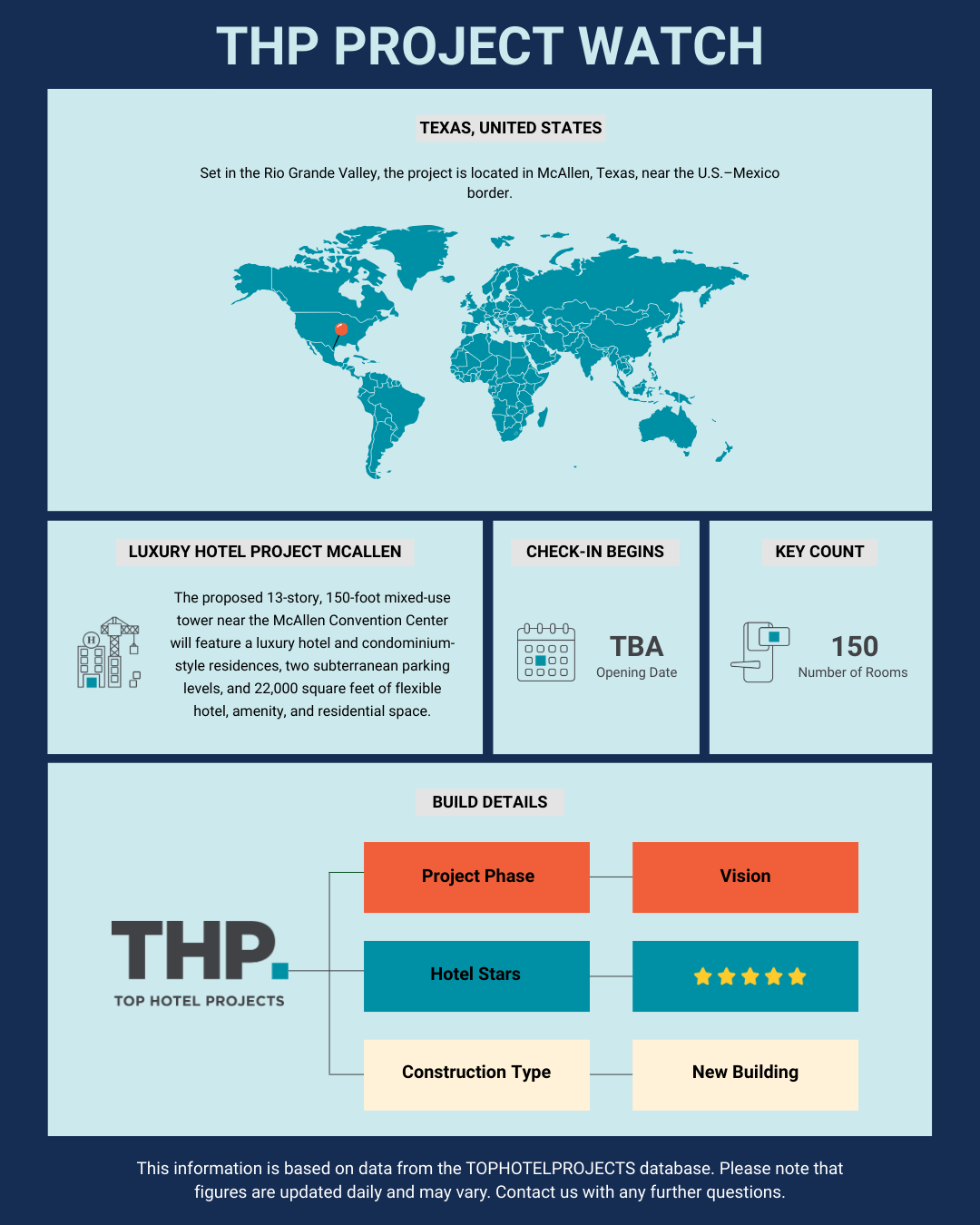 hotel pipeline Texas