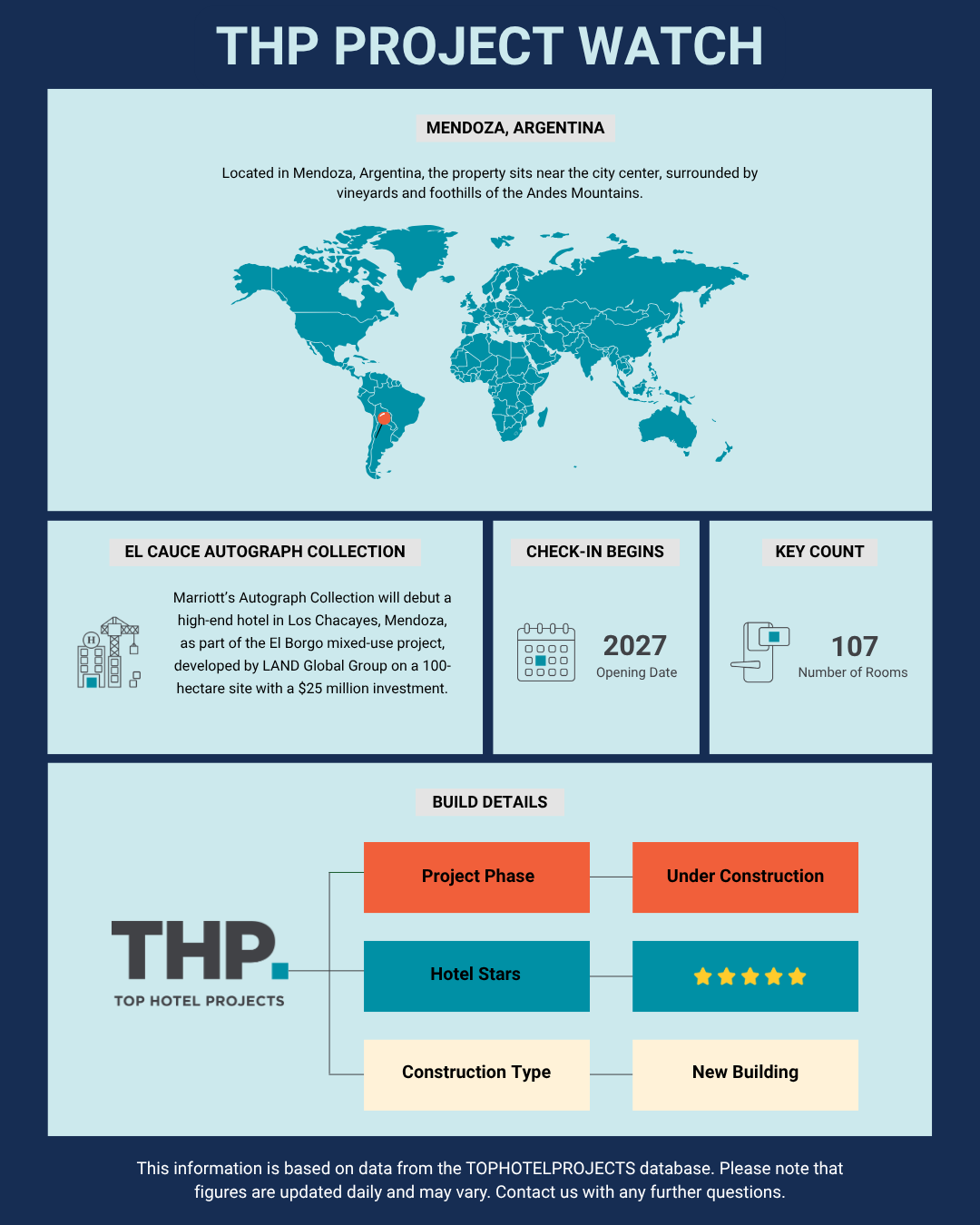 hotel pipeline Argentina