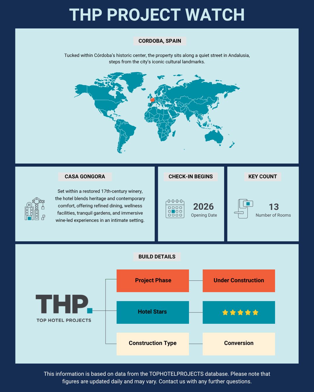 hotel pipeline Spain