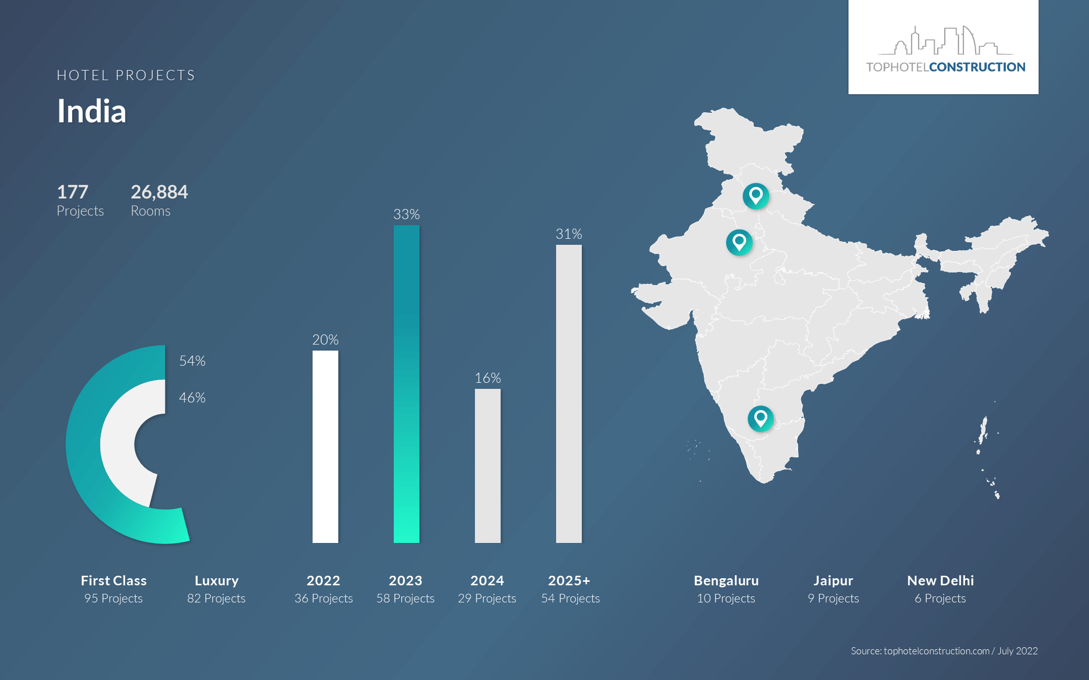 THCO Infographic India Jul 2022 