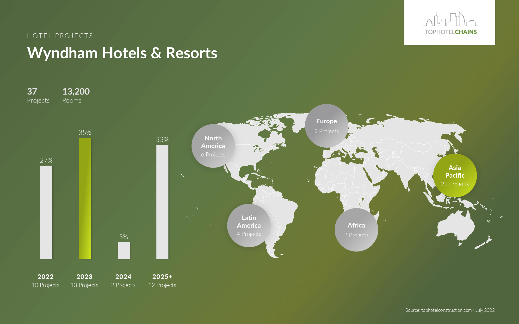 Brand Overview Wyndham Hotels & Resorts ploughs investment into China