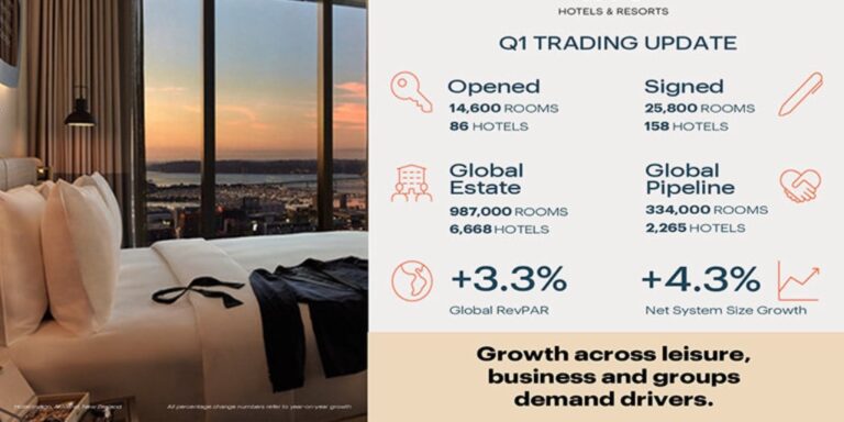 Positive first quarter for IHG