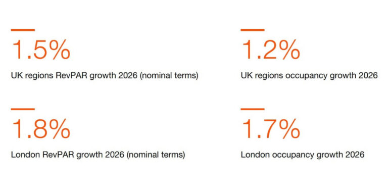 Steady outlook for UK market