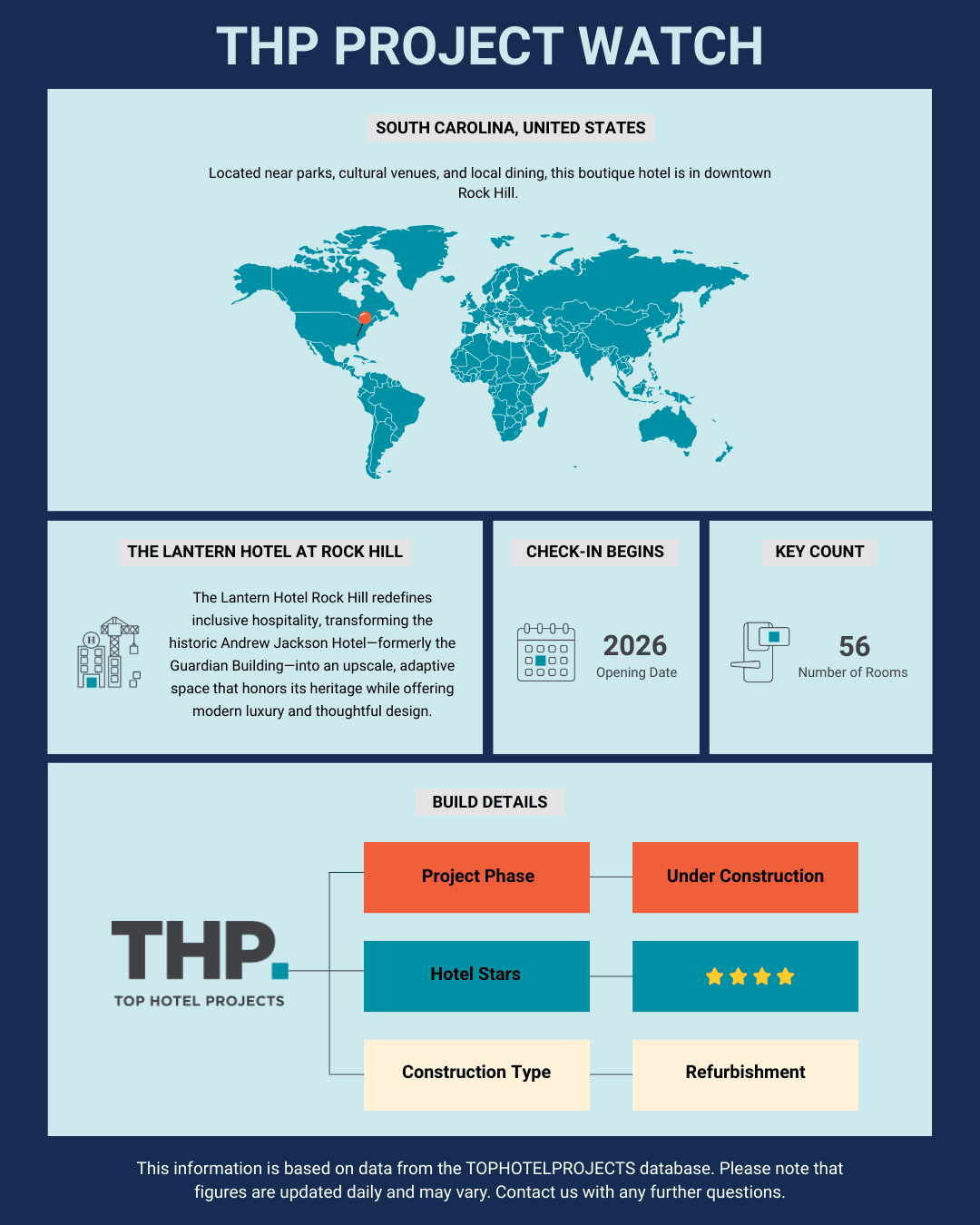 hotel pipeline United States