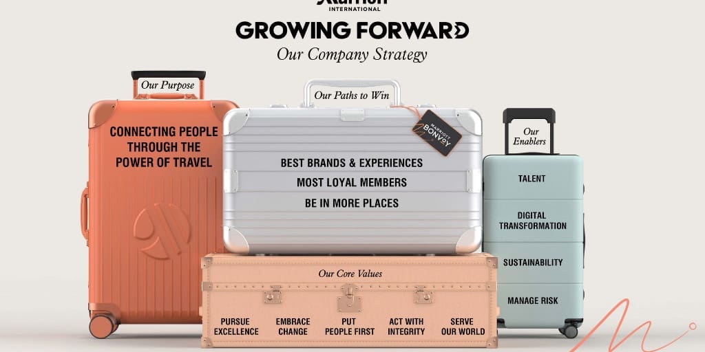 Marriott Starts 2026 with a Strong Quarter